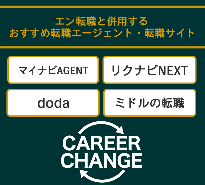 エン転職と併用するおすすめ転職エージェント・転職サイトのまとめ画像