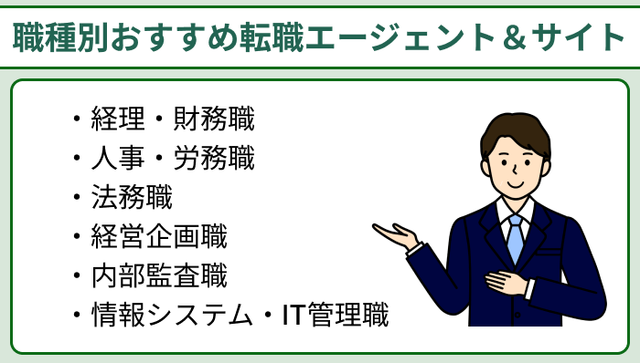 職種別おすすめの管理部門・バックオフィス向け転職エージェント・サイトのイラスト